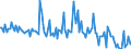 KN 11023000 /Exporte /Einheit = Preise (Euro/Tonne) /Partnerland: Deutschland /Meldeland: Europäische Union /11023000:Mehl von Reis