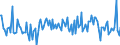 KN 11023000 /Exporte /Einheit = Preise (Euro/Tonne) /Partnerland: Italien /Meldeland: Europäische Union /11023000:Mehl von Reis