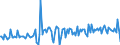 KN 11023000 /Exporte /Einheit = Preise (Euro/Tonne) /Partnerland: Daenemark /Meldeland: Europäische Union /11023000:Mehl von Reis