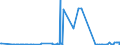 CN 11029010 /Exports /Unit = Prices (Euro/ton) /Partner: For.jrep.mac /Reporter: Eur27_2020 /11029010:Barley Flour