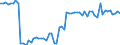KN 11029030 /Exporte /Einheit = Preise (Euro/Tonne) /Partnerland: Ver.koenigreich(Nordirland) /Meldeland: Eur27_2020 /11029030:Mehl von Hafer