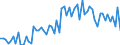 KN 11029030 /Exporte /Einheit = Preise (Euro/Tonne) /Partnerland: Ver.koenigreich(Ohne Nordirland) /Meldeland: Eur27_2020 /11029030:Mehl von Hafer
