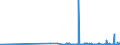 KN 11029030 /Exporte /Einheit = Preise (Euro/Tonne) /Partnerland: Finnland /Meldeland: Eur27_2020 /11029030:Mehl von Hafer