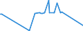 KN 11029030 /Exporte /Einheit = Preise (Euro/Tonne) /Partnerland: Weissrussland /Meldeland: Eur27_2020 /11029030:Mehl von Hafer