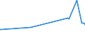 KN 11029030 /Exporte /Einheit = Preise (Euro/Tonne) /Partnerland: Tunesien /Meldeland: Europäische Union /11029030:Mehl von Hafer