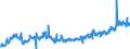 KN 11029050 /Exporte /Einheit = Preise (Euro/Tonne) /Partnerland: Deutschland /Meldeland: Eur27_2020 /11029050:Mehl von Reis