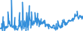KN 11029050 /Exporte /Einheit = Preise (Euro/Tonne) /Partnerland: Ver.koenigreich /Meldeland: Eur27_2020 /11029050:Mehl von Reis