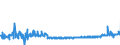 KN 11029050 /Exporte /Einheit = Preise (Euro/Tonne) /Partnerland: Daenemark /Meldeland: Eur27_2020 /11029050:Mehl von Reis