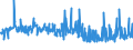 KN 11029050 /Exporte /Einheit = Preise (Euro/Tonne) /Partnerland: Griechenland /Meldeland: Eur27_2020 /11029050:Mehl von Reis