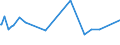 CN 11029070 /Exports /Unit = Prices (Euro/ton) /Partner: Nigeria /Reporter: Eur27_2020 /11029070:Rye Flour