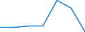 KN 11029090 /Exporte /Einheit = Preise (Euro/Tonne) /Partnerland: Schweiz /Meldeland: Eur27 /11029090:Mehl von Getreide (Ausg. Weizen Oder Mengkorn, Roggen, Mais, Reis, Gerste und Hafer)