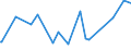 KN 11029090 /Exporte /Einheit = Preise (Euro/Tonne) /Partnerland: Tschad /Meldeland: Eur27_2020 /11029090:Mehl von Getreide (Ausg. Weizen Oder Mengkorn, Roggen, Mais, Reis, Gerste und Hafer)