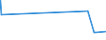 KN 11029090 /Exporte /Einheit = Preise (Euro/Tonne) /Partnerland: Ruanda /Meldeland: Eur27_2020 /11029090:Mehl von Getreide (Ausg. Weizen Oder Mengkorn, Roggen, Mais, Reis, Gerste und Hafer)