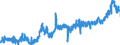 CN 1102 /Exports /Unit = Prices (Euro/ton) /Partner: France /Reporter: Eur27_2020 /1102:Cereal Flours (Excl. Wheat or Meslin)