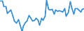 CN 1102 /Exports /Unit = Prices (Euro/ton) /Partner: United Kingdom(Northern Ireland) /Reporter: Eur27_2020 /1102:Cereal Flours (Excl. Wheat or Meslin)