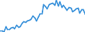 CN 1102 /Exports /Unit = Prices (Euro/ton) /Partner: United Kingdom(Excluding Northern Ireland) /Reporter: Eur27_2020 /1102:Cereal Flours (Excl. Wheat or Meslin)
