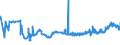 CN 1102 /Exports /Unit = Prices (Euro/ton) /Partner: Lithuania /Reporter: Eur27_2020 /1102:Cereal Flours (Excl. Wheat or Meslin)