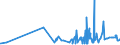 CN 1102 /Exports /Unit = Prices (Euro/ton) /Partner: Guinea /Reporter: Eur27_2020 /1102:Cereal Flours (Excl. Wheat or Meslin)