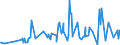 CN 1102 /Exports /Unit = Prices (Euro/ton) /Partner: Cameroon /Reporter: Eur27_2020 /1102:Cereal Flours (Excl. Wheat or Meslin)