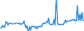 CN 11031190 /Exports /Unit = Prices (Euro/ton) /Partner: Canary /Reporter: Eur27_2020 /11031190:Common Wheat and Spelt Groats and Meal