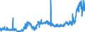 CN 11031190 /Exports /Unit = Prices (Euro/ton) /Partner: Estonia /Reporter: Eur27_2020 /11031190:Common Wheat and Spelt Groats and Meal
