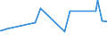 CN 11031190 /Exports /Unit = Prices (Euro/ton) /Partner: Equat.guinea /Reporter: Eur27_2020 /11031190:Common Wheat and Spelt Groats and Meal