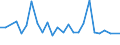 KN 11031200 /Exporte /Einheit = Preise (Euro/Tonne) /Partnerland: Griechenland /Meldeland: Europäische Union /11031200:Grobgriess und Feingriess, von Hafer