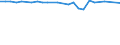 KN 11031200 /Exporte /Einheit = Preise (Euro/Tonne) /Partnerland: Portugal /Meldeland: Europäische Union /11031200:Grobgriess und Feingriess, von Hafer