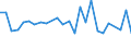 KN 11031200 /Exporte /Einheit = Preise (Euro/Tonne) /Partnerland: Spanien /Meldeland: Europäische Union /11031200:Grobgriess und Feingriess, von Hafer