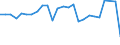 KN 11031200 /Exporte /Einheit = Preise (Euro/Tonne) /Partnerland: Belgien /Meldeland: Europäische Union /11031200:Grobgriess und Feingriess, von Hafer