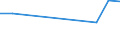 KN 11031200 /Exporte /Einheit = Preise (Euro/Tonne) /Partnerland: Norwegen /Meldeland: Europäische Union /11031200:Grobgriess und Feingriess, von Hafer