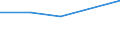 KN 11031200 /Exporte /Einheit = Preise (Euro/Tonne) /Partnerland: Schweiz /Meldeland: Europäische Union /11031200:Grobgriess und Feingriess, von Hafer