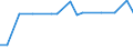 KN 11031200 /Exporte /Einheit = Preise (Euro/Tonne) /Partnerland: Lettland /Meldeland: Europäische Union /11031200:Grobgriess und Feingriess, von Hafer