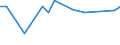 KN 11031200 /Exporte /Einheit = Preise (Euro/Tonne) /Partnerland: Litauen /Meldeland: Europäische Union /11031200:Grobgriess und Feingriess, von Hafer