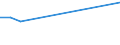 KN 11031200 /Exporte /Einheit = Preise (Euro/Tonne) /Partnerland: Tschechien /Meldeland: Europäische Union /11031200:Grobgriess und Feingriess, von Hafer