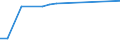 KN 11031200 /Exporte /Einheit = Preise (Euro/Tonne) /Partnerland: Russland /Meldeland: Europäische Union /11031200:Grobgriess und Feingriess, von Hafer