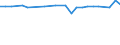 KN 11031200 /Exporte /Einheit = Preise (Euro/Tonne) /Partnerland: Slowenien /Meldeland: Europäische Union /11031200:Grobgriess und Feingriess, von Hafer