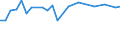 KN 11031200 /Exporte /Einheit = Preise (Euro/Tonne) /Partnerland: Israel /Meldeland: Europäische Union /11031200:Grobgriess und Feingriess, von Hafer