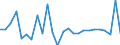 KN 11031200 /Exporte /Einheit = Preise (Euro/Tonne) /Partnerland: Intra-eur /Meldeland: Europäische Union /11031200:Grobgriess und Feingriess, von Hafer