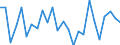 KN 11031200 /Exporte /Einheit = Preise (Euro/Tonne) /Partnerland: Extra-eur /Meldeland: Europäische Union /11031200:Grobgriess und Feingriess, von Hafer