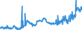 CN 11031310 /Exports /Unit = Prices (Euro/ton) /Partner: Spain /Reporter: Eur27_2020 /11031310:Groats and Meal of Maize, `corn`, With a fat Content, by Weight, of <= 1,5%