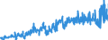 CN 11031310 /Exports /Unit = Prices (Euro/ton) /Partner: Croatia /Reporter: Eur27_2020 /11031310:Groats and Meal of Maize, `corn`, With a fat Content, by Weight, of <= 1,5%