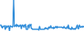 KN 11031910 /Exporte /Einheit = Preise (Euro/Tonne) /Partnerland: Intra-eur /Meldeland: Europäische Union /11031910:Grobgrieá und Feingrieá, von Roggen