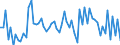 CN 11031940 /Exports /Unit = Prices (Euro/ton) /Partner: United Kingdom(Excluding Northern Ireland) /Reporter: Eur27_2020 /11031940:Groats and Meal of Oats