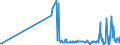 CN 11031940 /Exports /Unit = Prices (Euro/ton) /Partner: Luxembourg /Reporter: Eur27_2020 /11031940:Groats and Meal of Oats