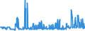 KN 11031950 /Exporte /Einheit = Preise (Euro/Tonne) /Partnerland: Ver.koenigreich /Meldeland: Eur27_2020 /11031950:Grobgrieß und Feingrieß, von Reis
