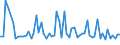 KN 11031950 /Exporte /Einheit = Preise (Euro/Tonne) /Partnerland: Ver.koenigreich(Ohne Nordirland) /Meldeland: Eur27_2020 /11031950:Grobgrieß und Feingrieß, von Reis