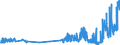 KN 11031950 /Exporte /Einheit = Preise (Euro/Tonne) /Partnerland: Luxemburg /Meldeland: Eur27_2020 /11031950:Grobgrieß und Feingrieß, von Reis