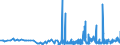 KN 11031950 /Exporte /Einheit = Preise (Euro/Tonne) /Partnerland: Finnland /Meldeland: Eur27_2020 /11031950:Grobgrieß und Feingrieß, von Reis