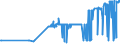 KN 11031950 /Exporte /Einheit = Preise (Euro/Tonne) /Partnerland: Lettland /Meldeland: Eur27_2020 /11031950:Grobgrieß und Feingrieß, von Reis